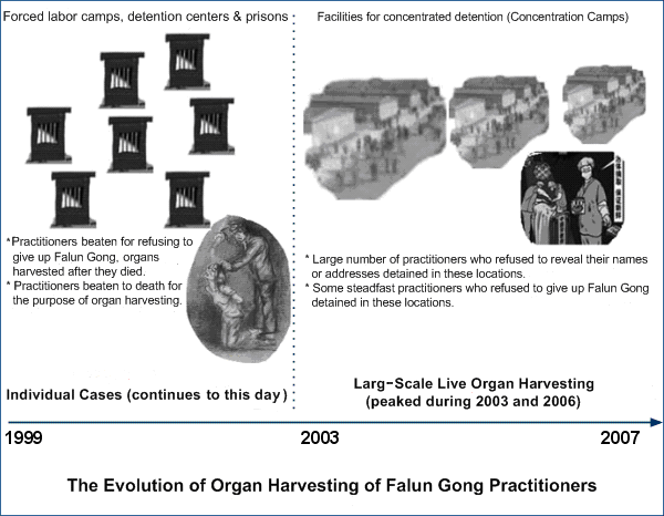 2010-2-21-organ-harvest-chapter8-RE_html_m4b591ad4.png