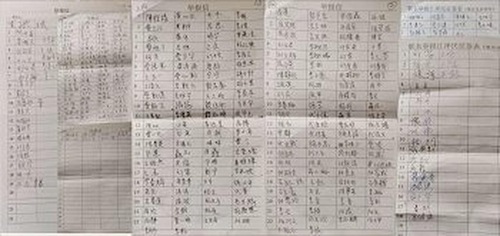 Beberapa dari 5.215 tanda tangan yang baru-baru ini terkumpul di Kota Changsha dalam mendukung tuntutan hukum terhadap Jiang Zemin