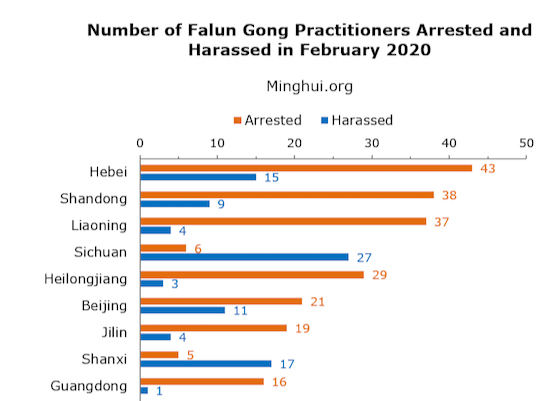 Image for article The Persecution of Falun Gong Continues in China Despite Coronavirus Pandemic