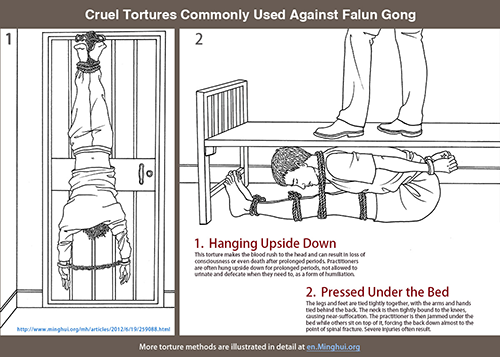 Cruel Tortures Commonly Used Against Falun Gong