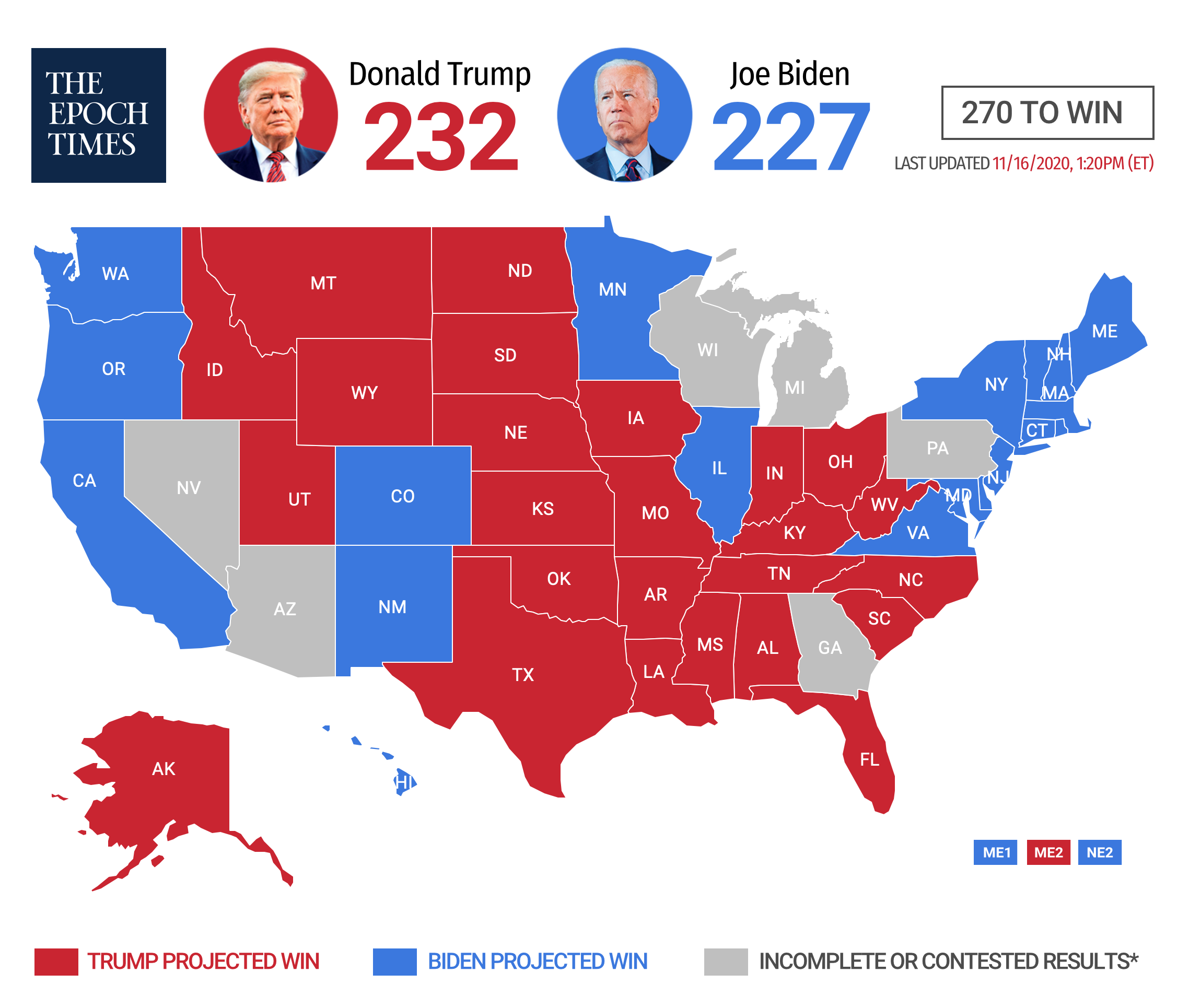 Red States Average COVID 19 Death Rate Half Of That In Blue States   Screen Shot 2020 11 17 At 11.33.12 AM 