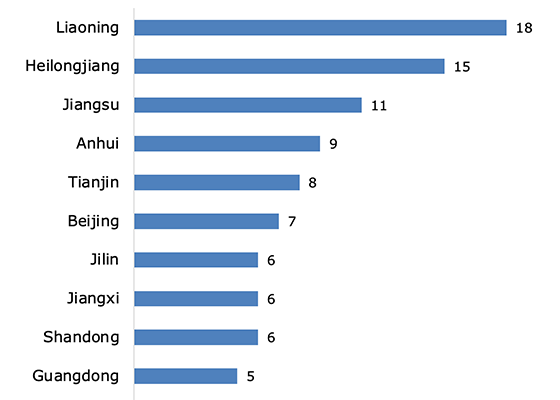 Image for article 120 Falun Gong Practitioners Sentenced for Their Faith Reported in February 2021