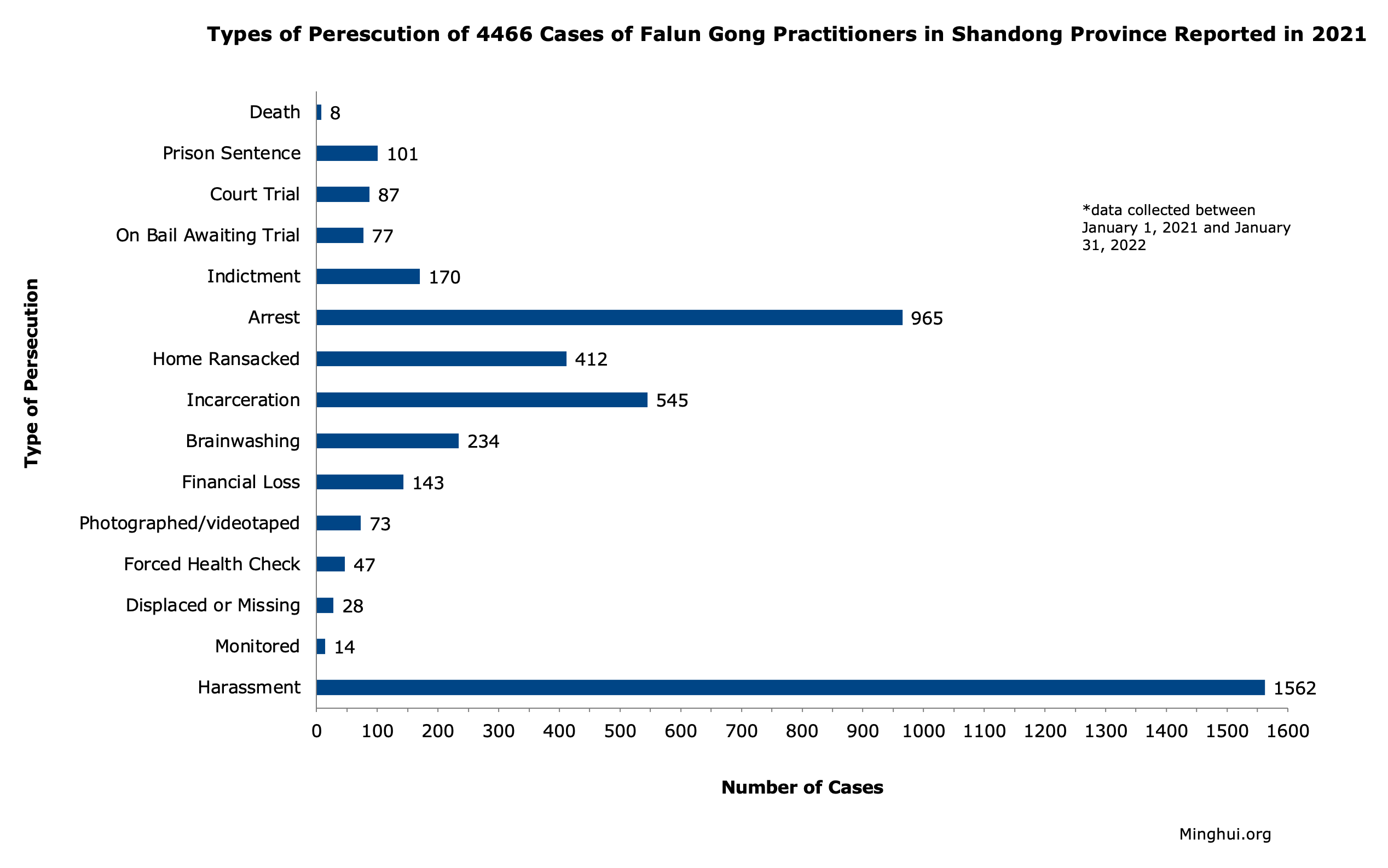Image for article Shandong Province: Overview of Falun Gong Persecution Cases Reported in 2021